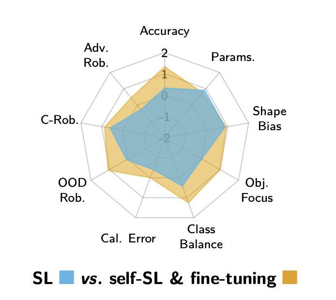 Beyond Accuracy teaser